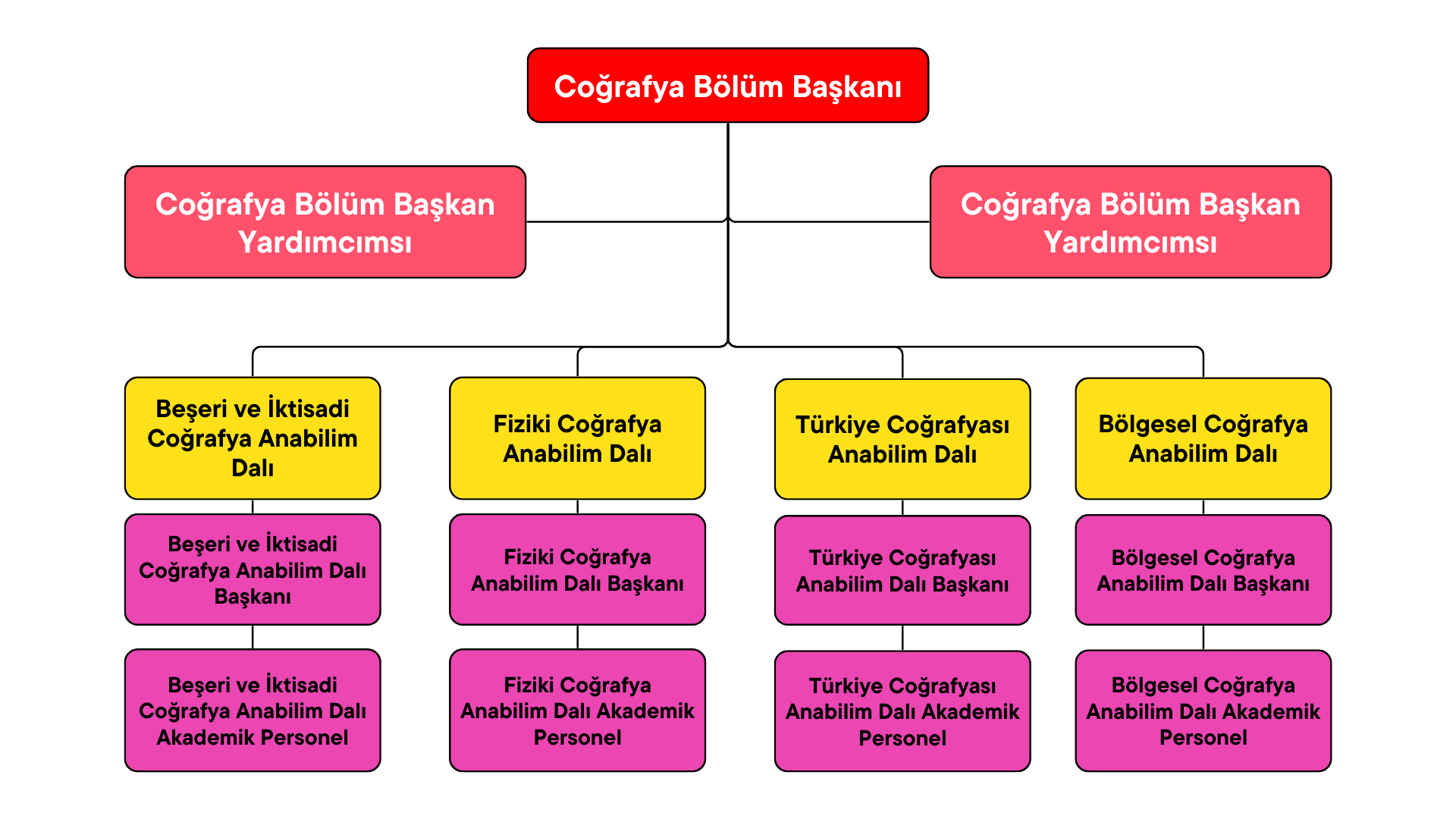 Organizasyon Şeması | cografya.igdir.edu.tr